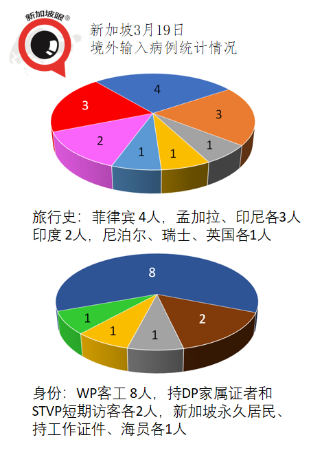 今增17 | 科興疫苗抵達新加坡爲何遲遲不開放接種？官方回複了