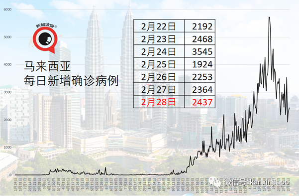 泰國副首相等人已接種中國疫苗；首批科興疫苗送抵菲律賓