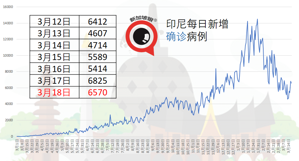 馬國、菲國護士分別接種輝瑞、科興疫苗後死亡