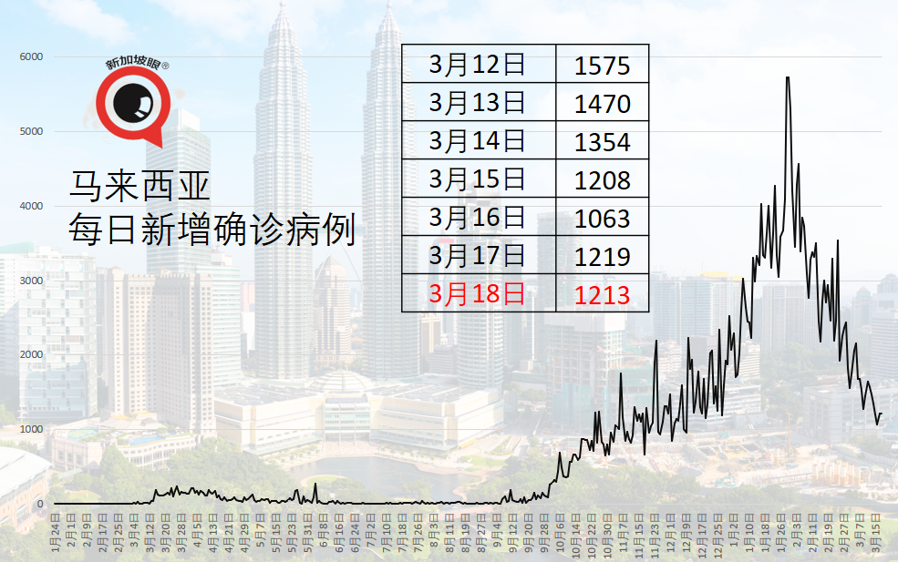 馬國、菲國護士分別接種輝瑞、科興疫苗後死亡