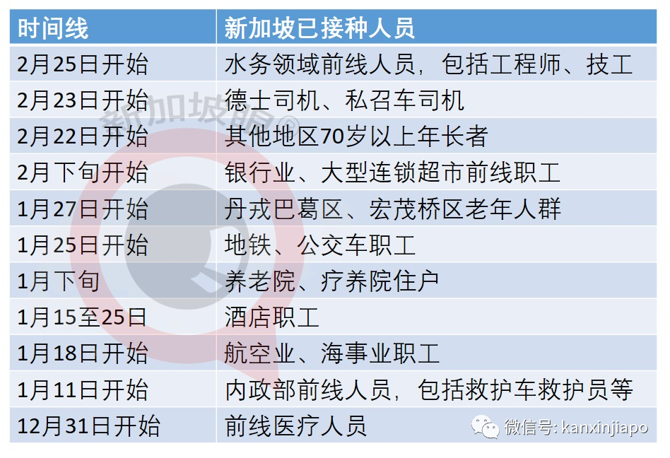 今增13 | 客工是下個接種群體，檢測間隔也將延長