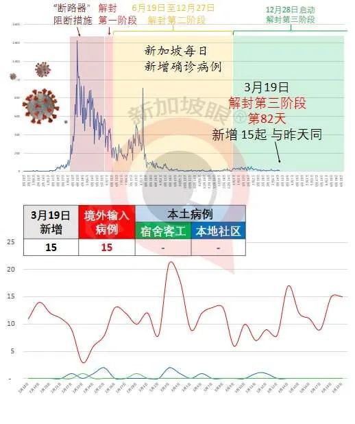 今增XX| 新馬將探討互認疫苗接種證書；台新兩地研議旅遊泡泡