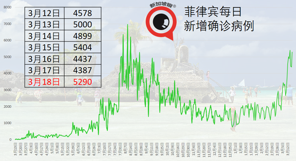 馬國、菲國護士分別接種輝瑞、科興疫苗後死亡