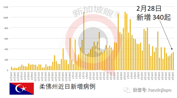 泰國副首相等人已接種中國疫苗；首批科興疫苗送抵菲律賓