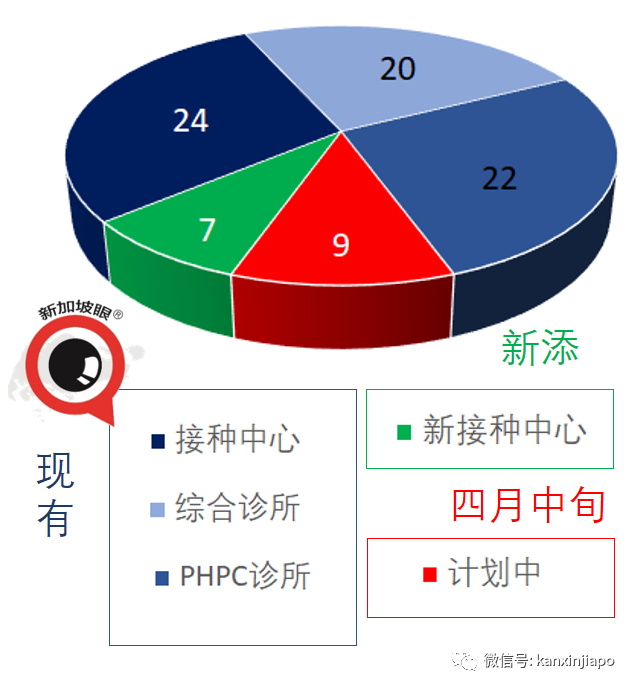 今增9 | 疫苗致傷經濟援助計劃今天開放申請，嚴重副作用賠償2000新幣起