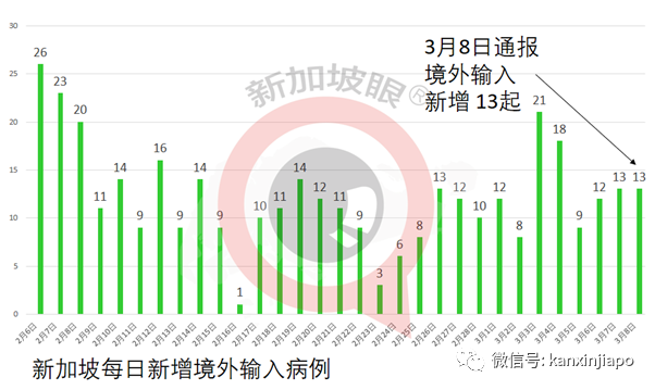 今增6 | 新航全球首用國際航協旅遊通行證，讓出行更便捷