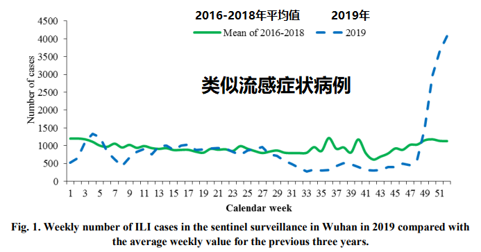 世衛組織：新冠病毒“極不可能”通過實驗室傳人