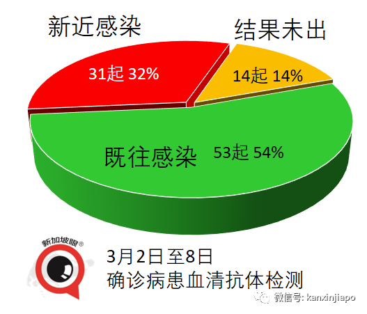 今增6 | 新航全球首用國際航協旅遊通行證，讓出行更便捷