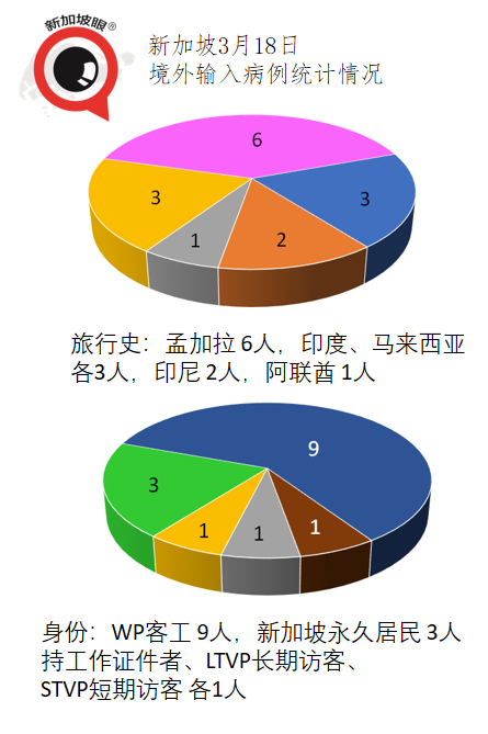 今增XX| 新馬將探討互認疫苗接種證書；台新兩地研議旅遊泡泡