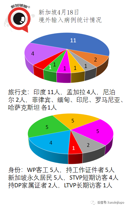 今增xx | 只上岸接受冠病檢測和疫苗接種，39歲船員呈陽性