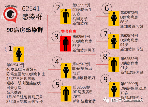 今增24，社區9 | 傳播軌迹曝光！陳笃生醫院漏網之魚1傳12，不少是八九旬老人