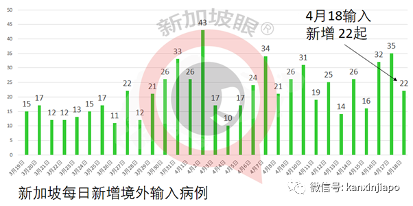 今增xx | 只上岸接受冠病檢測和疫苗接種，39歲船員呈陽性