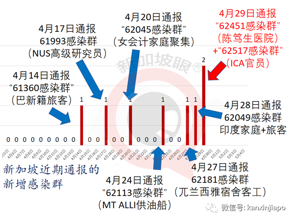 今增24，社區9 | 傳播軌迹曝光！陳笃生醫院漏網之魚1傳12，不少是八九旬老人