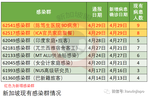 今增24，社區9 | 傳播軌迹曝光！陳笃生醫院漏網之魚1傳12，不少是八九旬老人