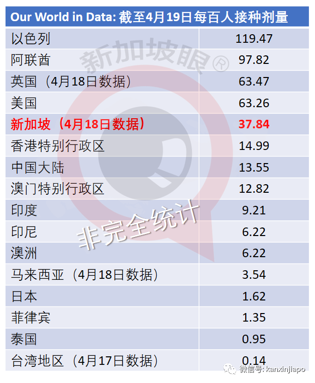 印度疫情嚴重失控，屍體堆滿醫院樓道！新加坡宣布限制印度入境