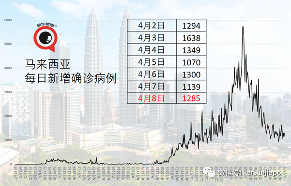 一半病例源自印度，一半源自入境客工