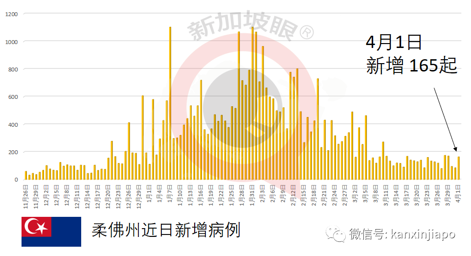 馬來西亞完成兩劑疫苗接種即可跨州旅行不受限制