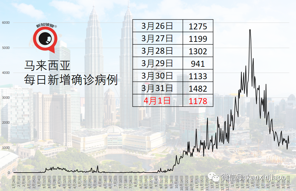 馬來西亞完成兩劑疫苗接種即可跨州旅行不受限制