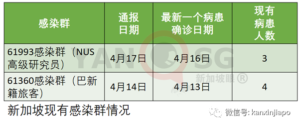 今增xx | 昨增病例是44歲餐館經理，曾服務過布什和克林頓