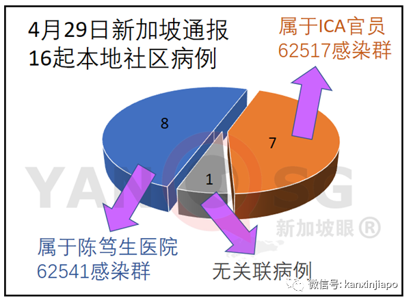 今增24，社區9 | 傳播軌迹曝光！陳笃生醫院漏網之魚1傳12，不少是八九旬老人