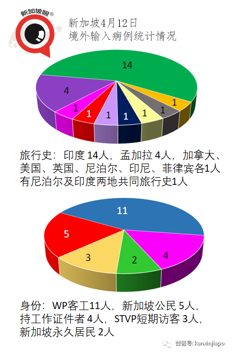 今增xx | 最新數據：科興疫苗對所有病例保護率近51%，對重症保護率爲100%