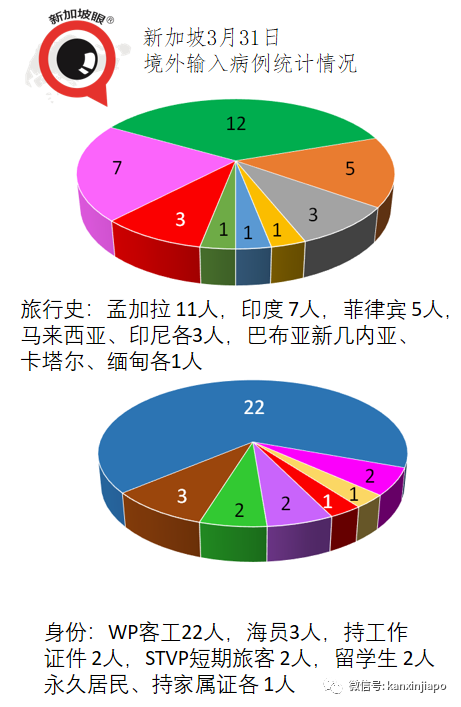 今增26 | 新加坡6天內3現本土病例