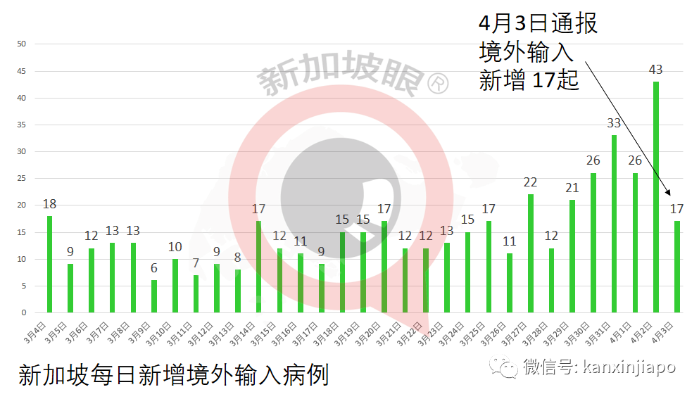 今增10 | 又有17人接種阿斯利康疫苗後，死于血栓