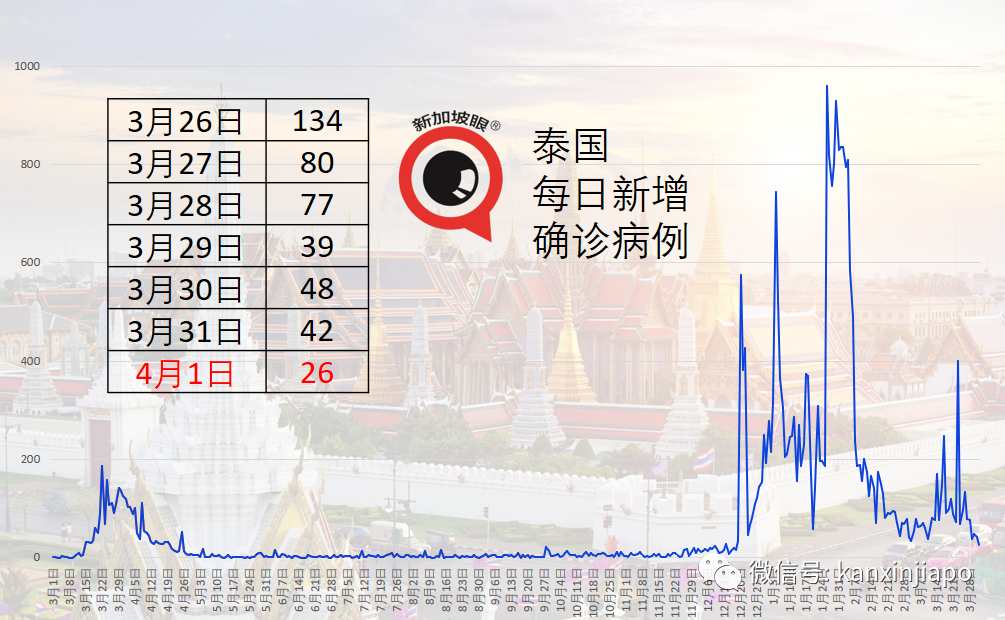 馬來西亞完成兩劑疫苗接種即可跨州旅行不受限制