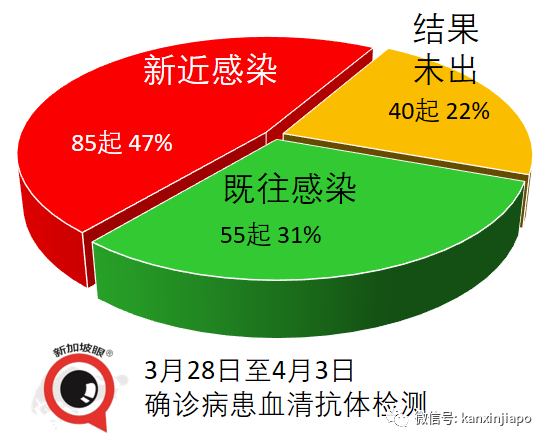 今增10 | 又有17人接種阿斯利康疫苗後，死于血栓