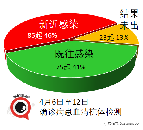 今增xx | 最新數據：科興疫苗對所有病例保護率近51%，對重症保護率爲100%