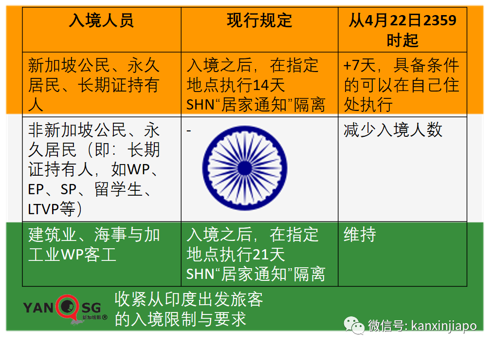 印度疫情嚴重失控，屍體堆滿醫院樓道！新加坡宣布限制印度入境