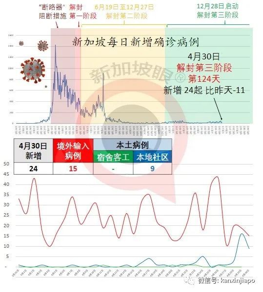 今增24，社區9 | 傳播軌迹曝光！陳笃生醫院漏網之魚1傳12，不少是八九旬老人