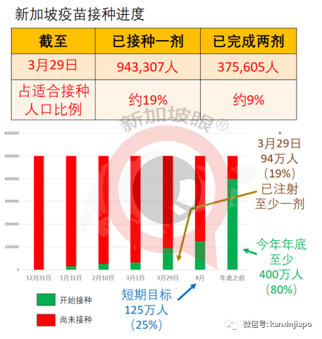 【親曆】疫苗接種，兩小時後手臂開始感覺酸