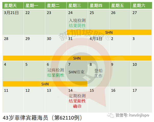 今增xx | 只上岸接受冠病檢測和疫苗接種，39歲船員呈陽性