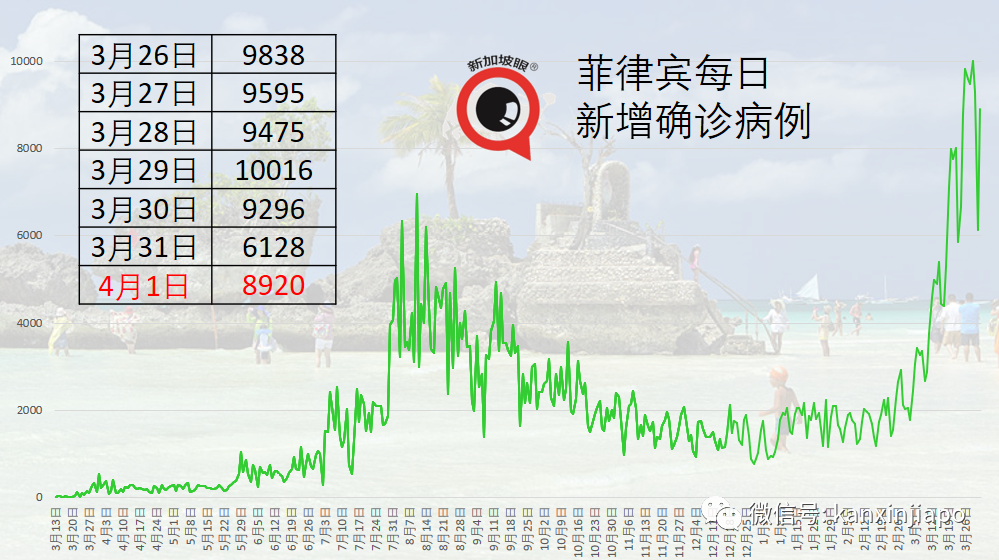 馬來西亞完成兩劑疫苗接種即可跨州旅行不受限制