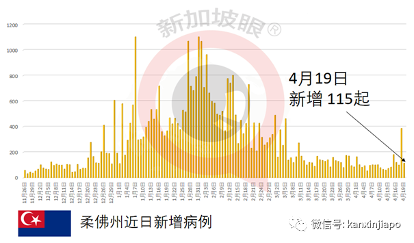 柔佛首長：首相慕尤丁將訪問新加坡，會帶來好消息