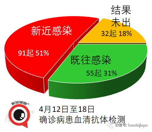 今增xx | 只上岸接受冠病檢測和疫苗接種，39歲船員呈陽性