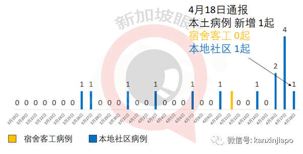 今增xx | 只上岸接受冠病檢測和疫苗接種，39歲船員呈陽性