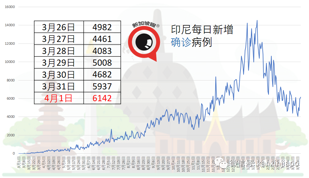 馬來西亞完成兩劑疫苗接種即可跨州旅行不受限制