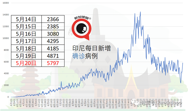 最黑暗一天！马来西亚七项指标皆为史上最糟