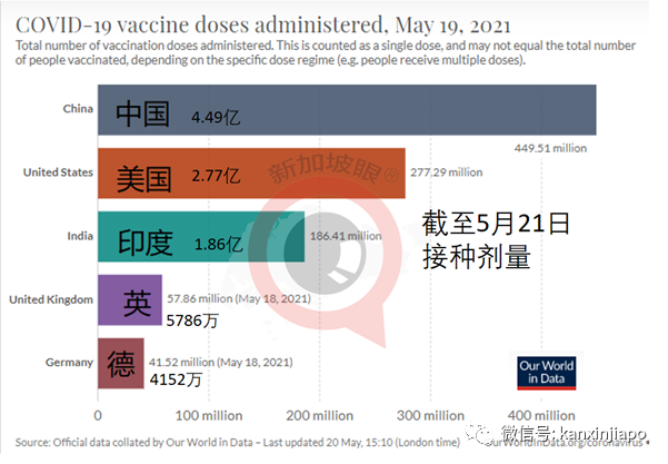 中國現有疫苗可抗印度變異毒株