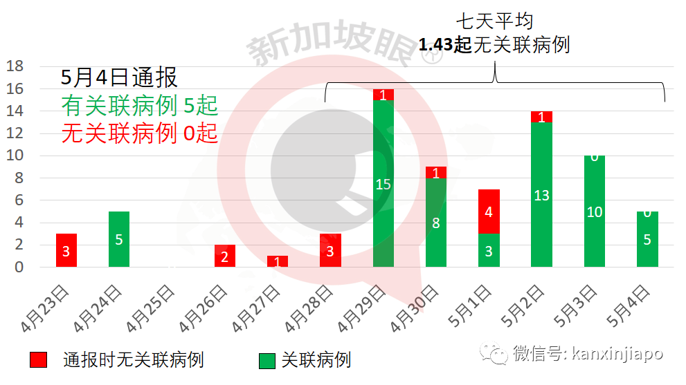 今增16，社區1 | 新加坡齊集印度、英國、南非、巴西7大變異病毒，未來還會發現新毒株