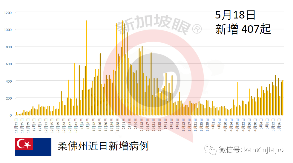 變異病毒感染出現非典型症狀：厭食、腹瀉、口幹、關節痛