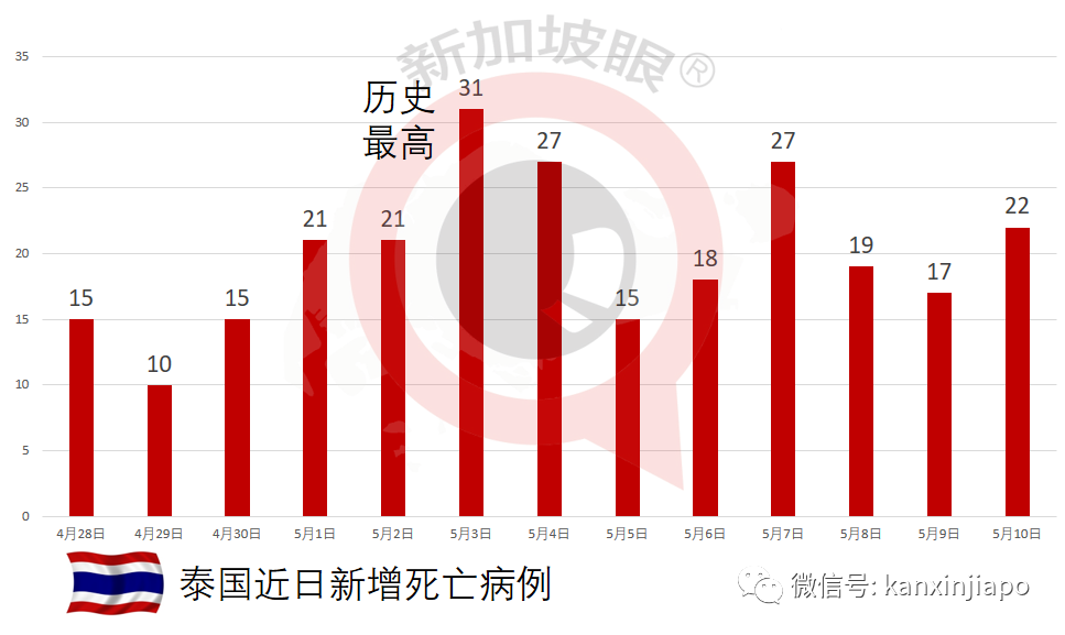 “對外籍勞工100%封關，是新加坡不能承受之重“