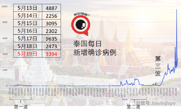 變異病毒感染出現非典型症狀：厭食、腹瀉、口幹、關節痛