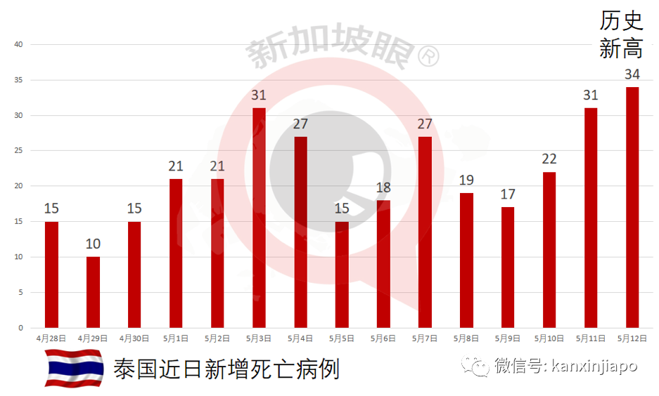 已經證實！變種病毒讓年輕病人病情加劇，容易轉爲重症