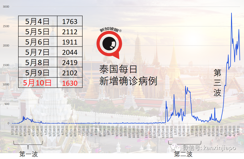 “對外籍勞工100%封關，是新加坡不能承受之重“