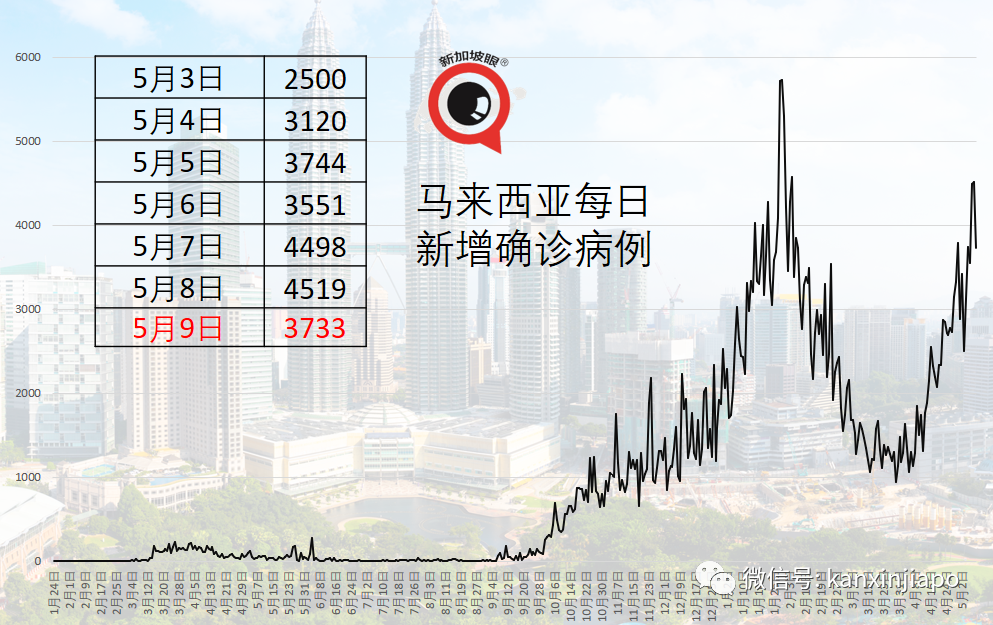 “對外籍勞工100%封關，是新加坡不能承受之重“