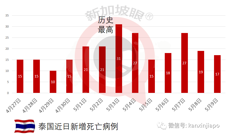 “撐不住，要死了！”馬來西亞多家醫院ICU重症病房超額使用