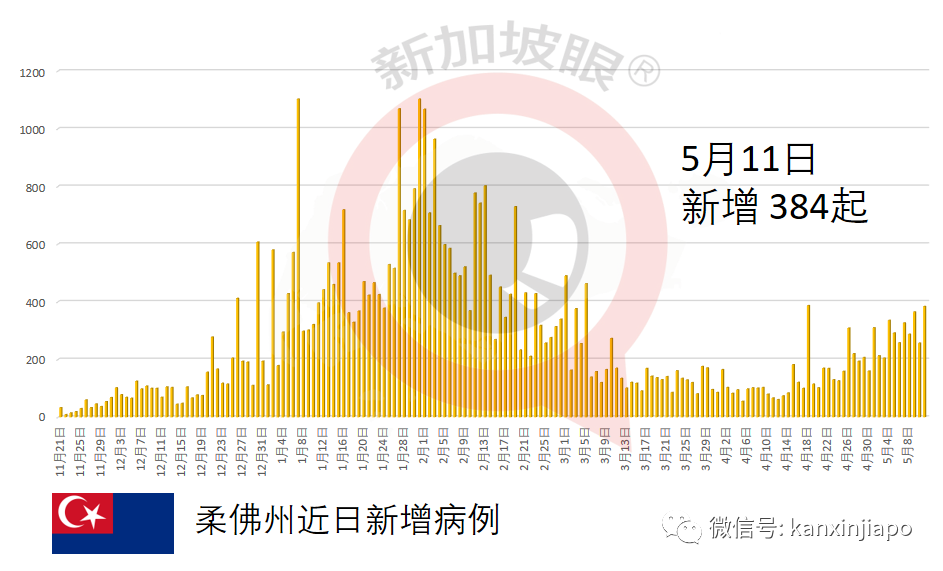 已經證實！變種病毒讓年輕病人病情加劇，容易轉爲重症